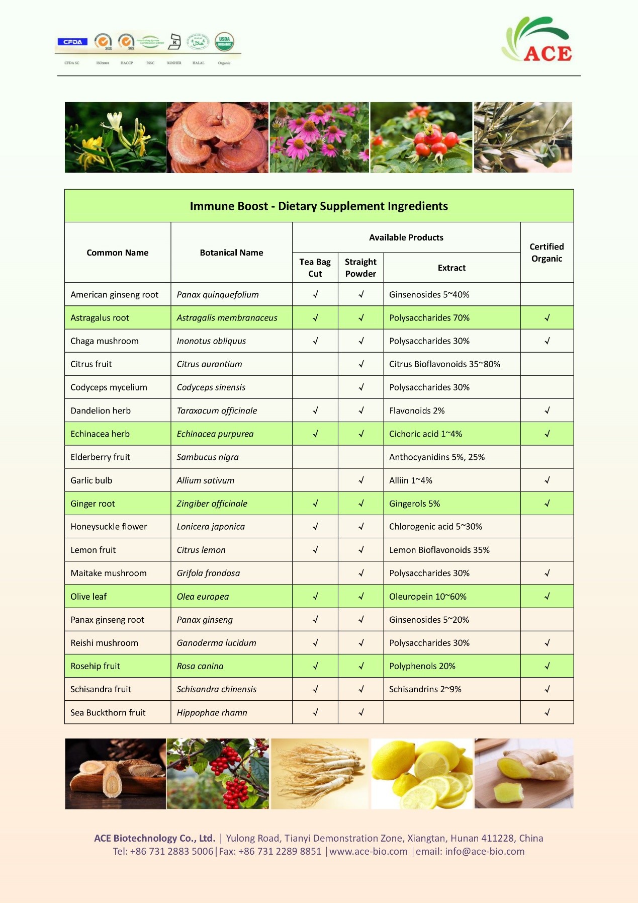 Botanical Extract List