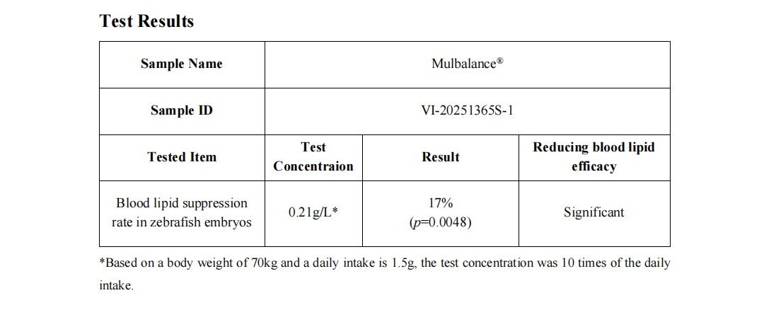 Reducing_blood_lipid_p1.jpg